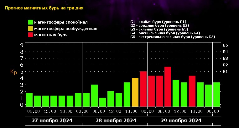 Метозависимые жители Тверской области 28 и 29 ноября будут чувствовать себя плохо