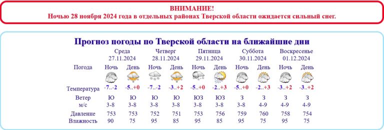 В Тверской области ожидается потепление до +3 и дождь