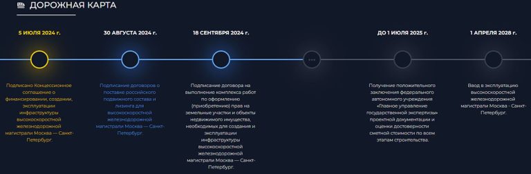 Определено место строительства станции «Новая Тверь» первой высокоскоростной магистрали