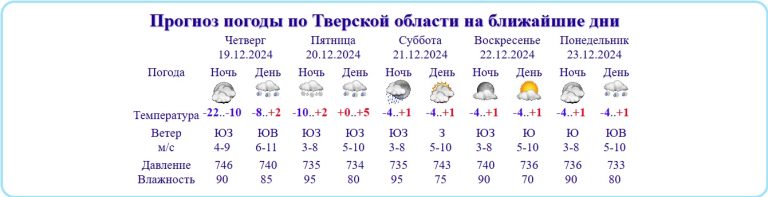 19 декабря в Тверской области наступит весна и пойдут дожди