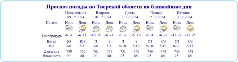 В пятницу, 13, погода в Тверской области кардинально изменится