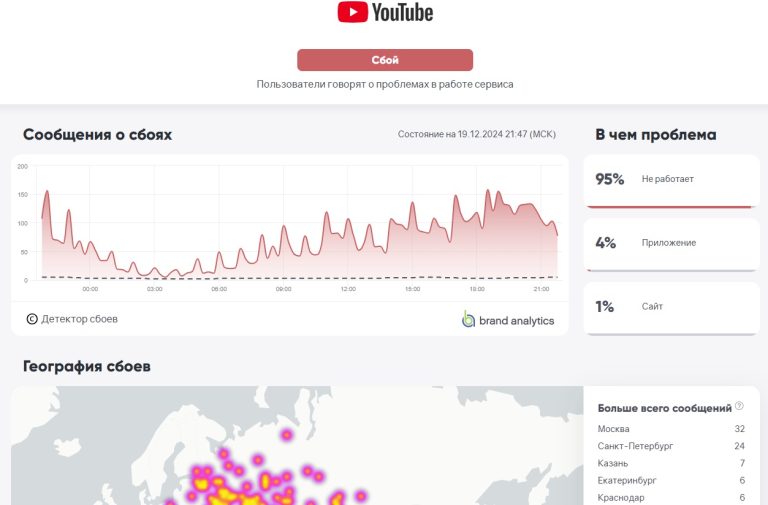 Теперь и на мобильных устройствах - YouTube фактически недоступен в России совсем