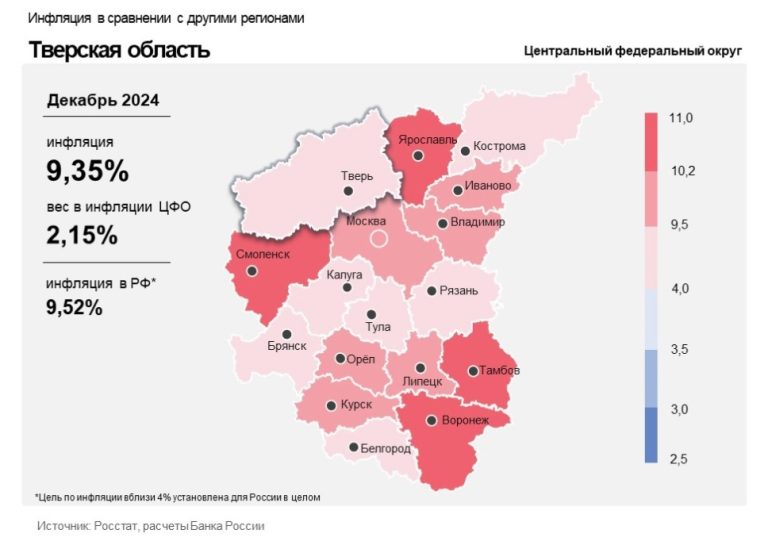 Инфляция в Тверской области разогналась до 9,35%, виновны кофе, свинина и бензин
