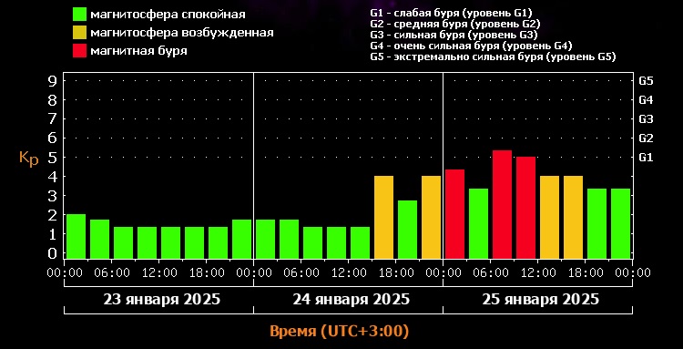 Жители Тверской области почувствуют недомогание и тревогу