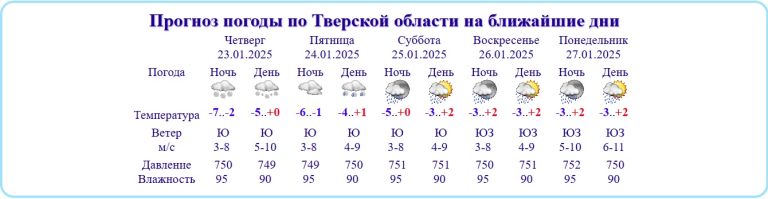 Названа дата наступления в Тверской области метеорологической весны