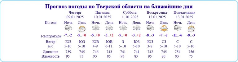 Стало известно, когда в Тверскую область придет похолодание