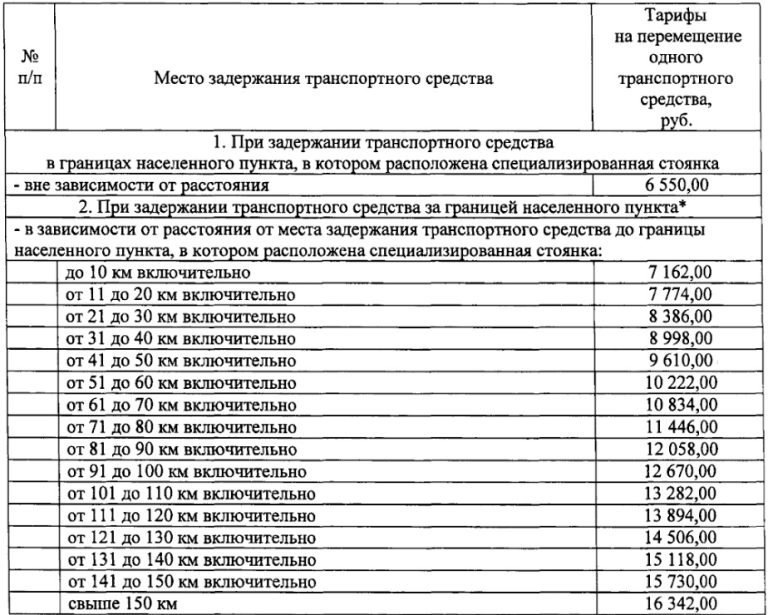 С нового года эвакуация неправильно припаркованных машин в Тверской области выросла в цене на 30%