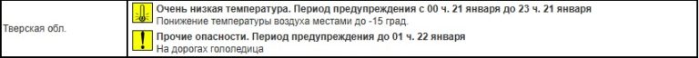 Гидрометцентр России объявил погоду в Тверской области потенциально опасной