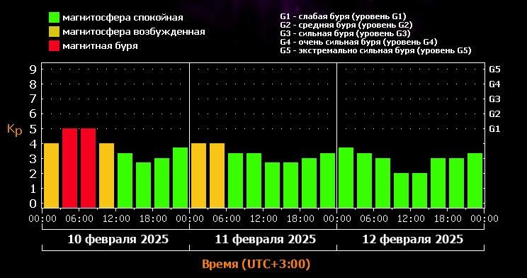 Жители Тверской области почувствуют недомогание