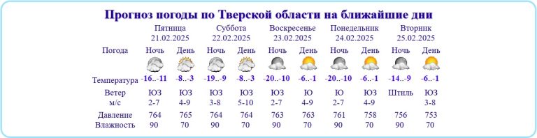 На Тверскую область надвигаются 20-градусные морозы