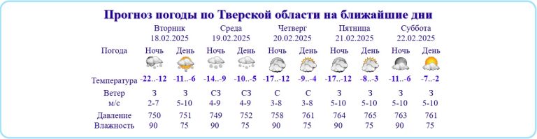 Жители Тверской почувствуют недомогание