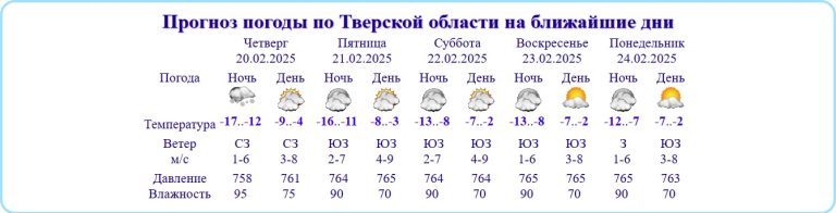 Ветер перемен принесет в Тверскую область весну