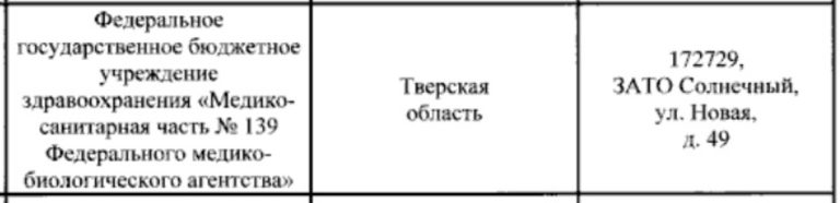 У россиян появилось больше возможностей пройти альтернативную службу