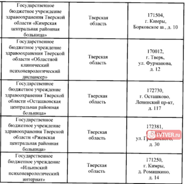 У россиян появилось больше возможностей пройти альтернативную службу