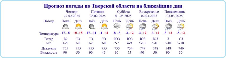 В ближайшие дни в Тверской области ожидаются дожди, дожди, дожди