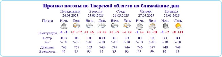 Метеоролог назвал дату, когда пора менять авторезину на летнюю