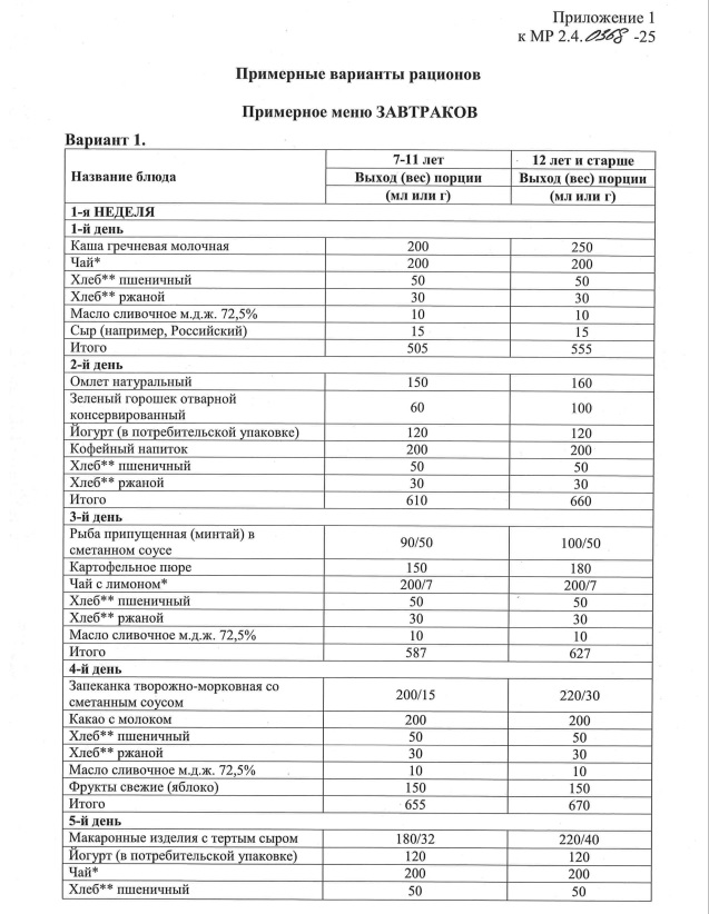 Детей в летних загородных лагерях будут кормить по 5-6 раз в день с учетом национальных особенностей