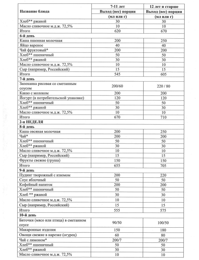 Детей в летних загородных лагерях будут кормить по 5-6 раз в день с учетом национальных особенностей