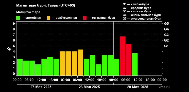 Стала известна причина недомогания жителей Тверской области утром 29 мая