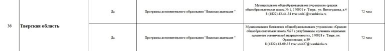 В Тверской области определены пункты обучения русскому языку проваливших тестирование детей мигрантов