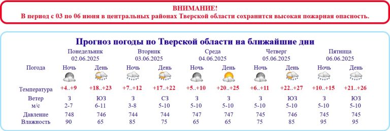 В Тверской области снова будет очень жарко