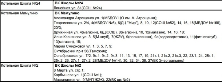 Жители сотен домов в Твери надолго останутся без горячей воды