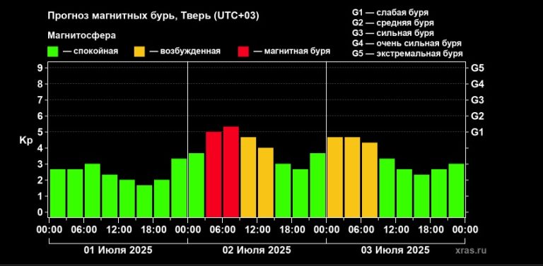 2 июля жители Тверской области вновь почувствуют недомогание