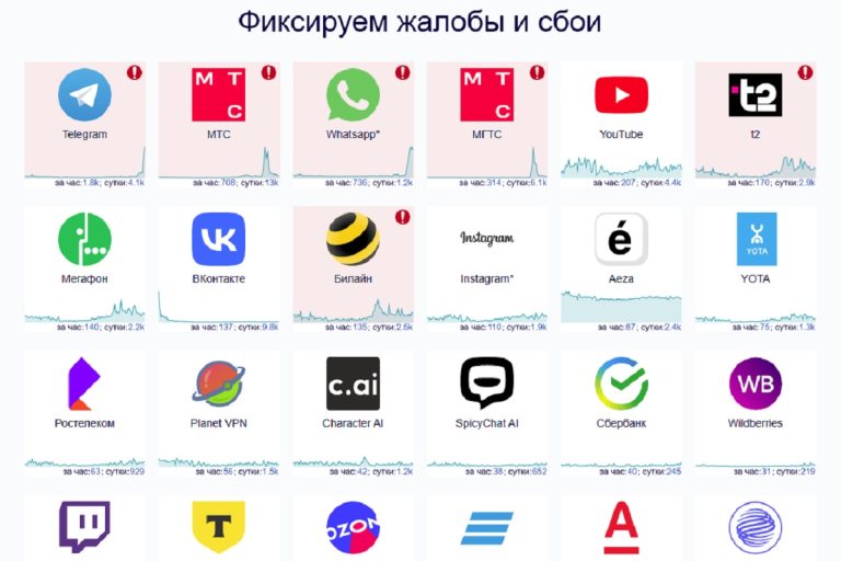 Жители Тверской области жалуются на сбои мобильной связи и доступность мессенджеров Жители Тверской области жалуются на сбои мобильной связи и доступность мессенджеров