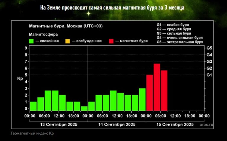 Стала известна причина бессонницы и недомогания жителей Тверской области