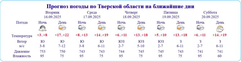 Теплый сезон в Тверской области завершен