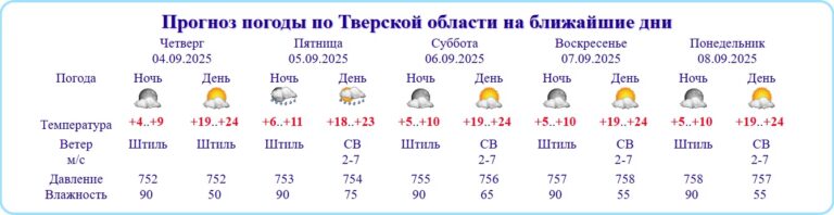 Авторитетный метеоролог отказался признать наступление "бабьего лета"
