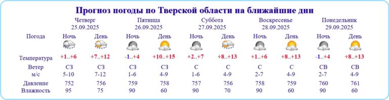 В Тверской области объявлено о первом заморозке
