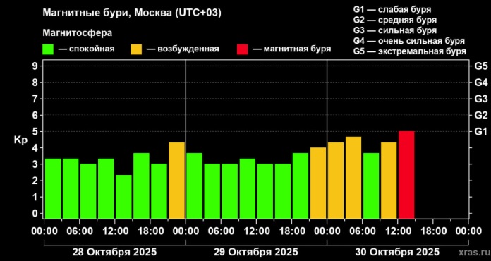 Полярные сияния 30 октября дошли до Тверской области