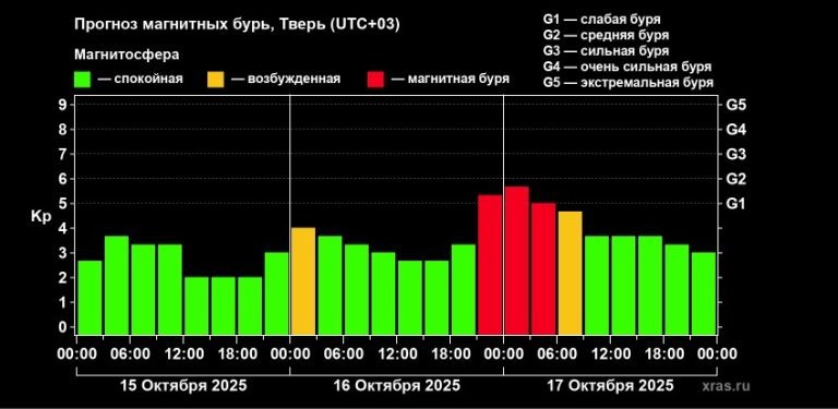 Ночью жители Тверской области могут почувствовать недомогание