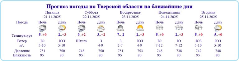 В выходные в Тверской области похолодает до -7 градусов