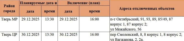 Жители Твери надолго останутся без света
