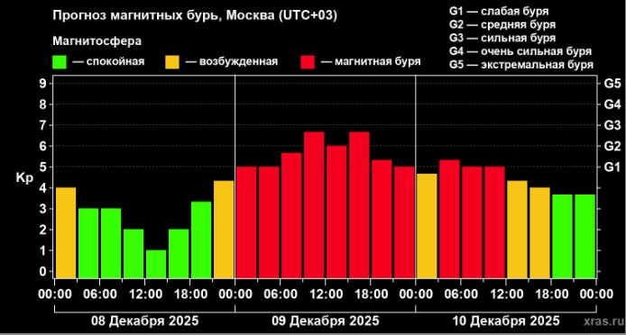 Жители Тверской области 2 дня будут страдать от сильного недомогания