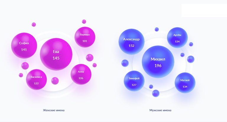 Названы самые популярные и самые редкие имена, данные детям в Тверской области в 2025 году