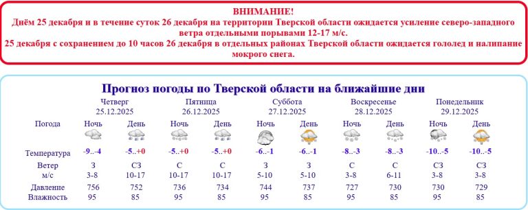 Погода в Тверской области вновь объявлена потенциально опасной