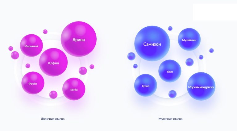 Названы самые популярные и самые редкие имена, данные детям в Тверской области в 2025 году