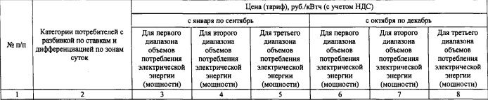 Тарифы на электроэнергию для населения Тверской области в 2026 году будут повышены 2 раза