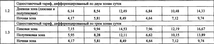 Тарифы на электроэнергию для населения Тверской области в 2026 году будут повышены 2 раза