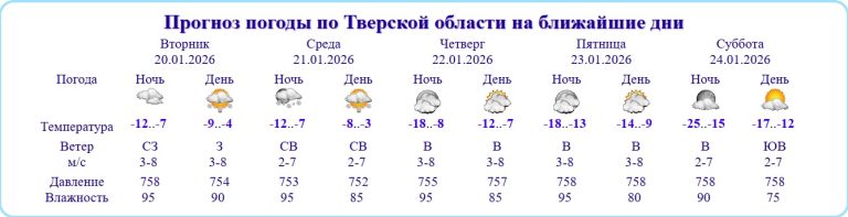 В Тверской области идут морозы до -25 градусов