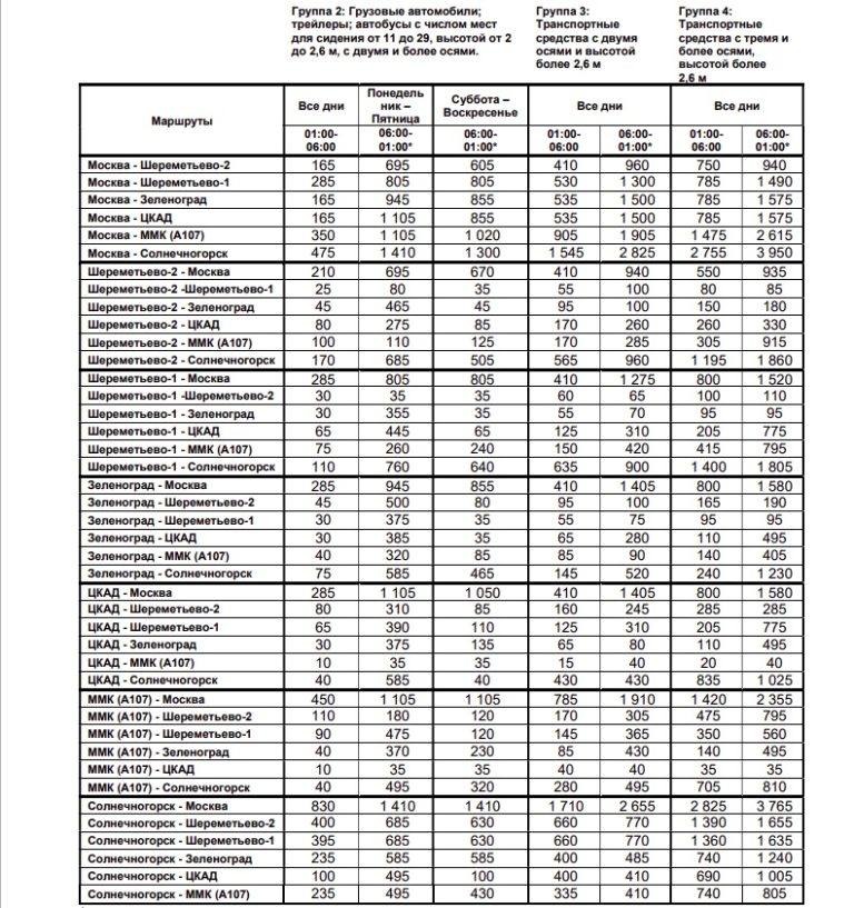 На пути из Твери до Москвы по платной трассе М-11 подорожал самый дорогой участок магистрали