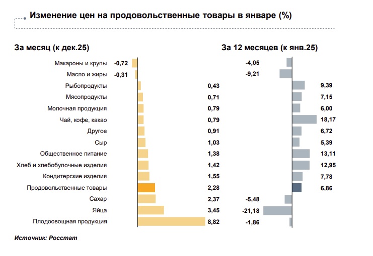 Стало известно, что в Тверской области в январе подорожало больше всего, а что подешевело