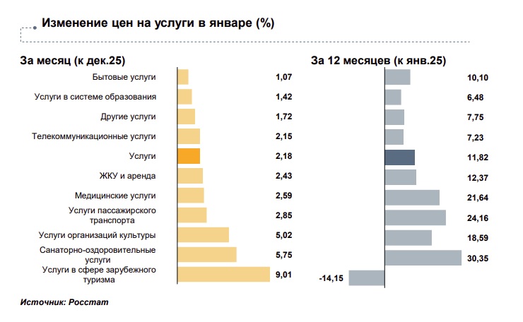 Стало известно, что в Тверской области в январе подорожало больше всего, а что подешевело