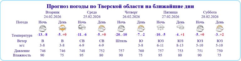 В Тверской области резко похолодает до -20