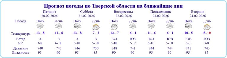 Предупреждение об опасной погоде в Тверской области снято