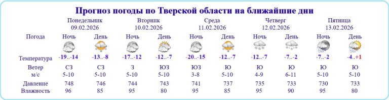 В Тверской области резко потеплеет, пойдет дождь