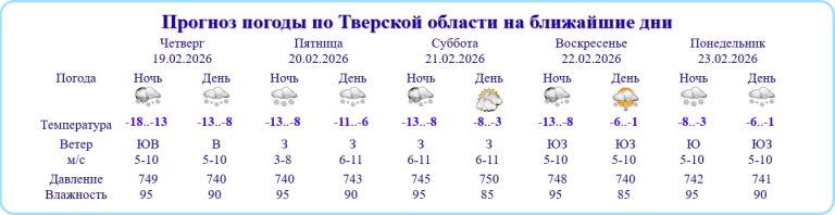 Названа точная дата потепления в Тверской области